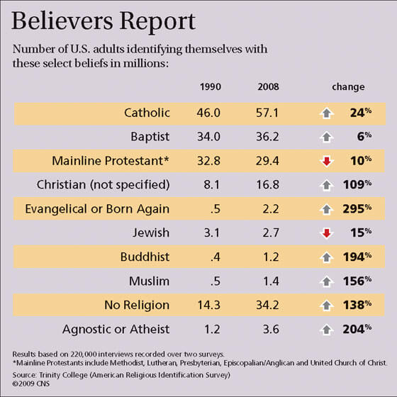 protestant christian beliefs
