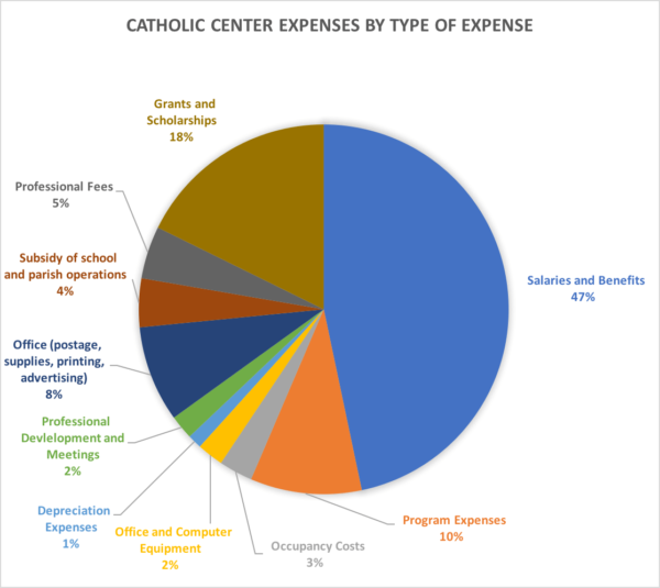 2019 Annual Report | Archdiocese of Baltimore